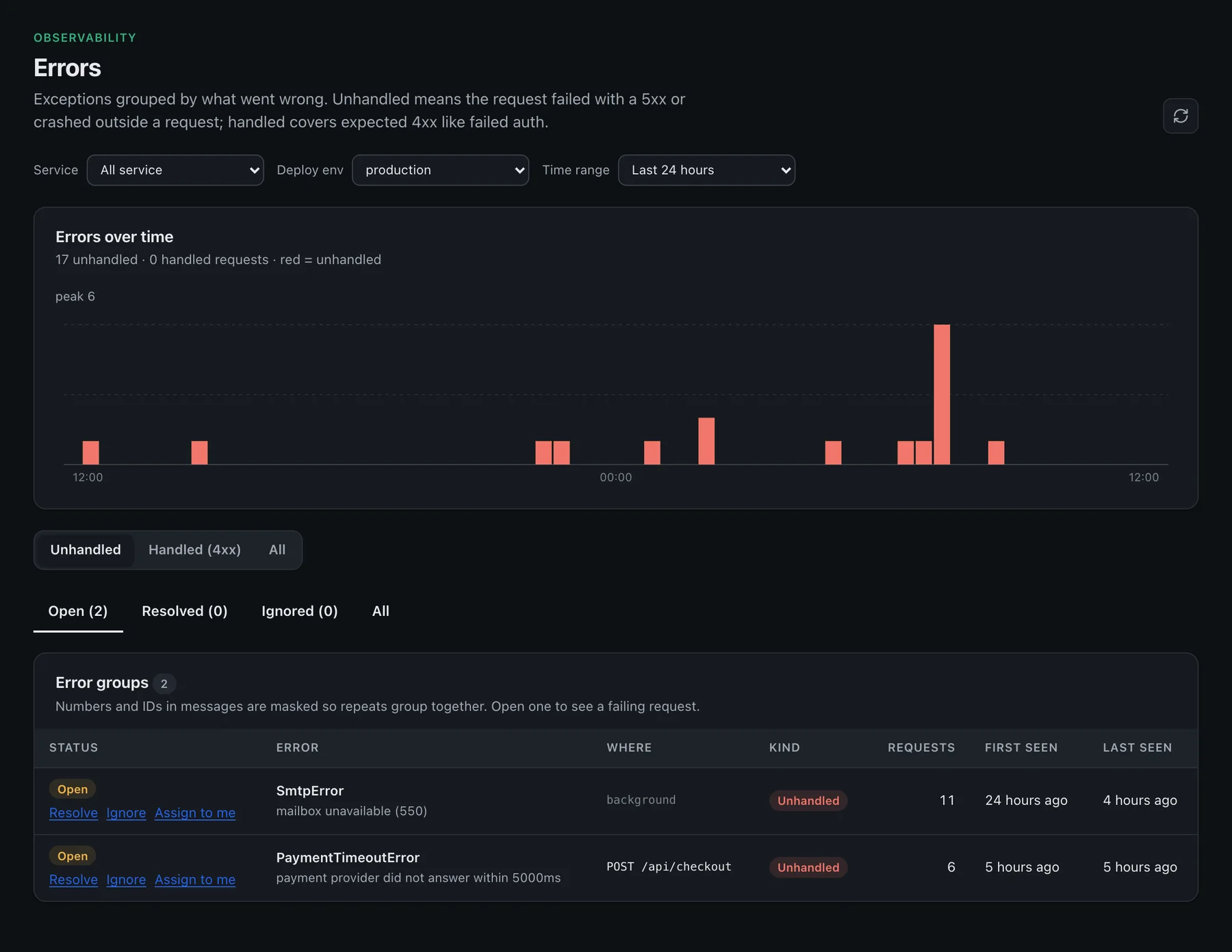 Owlpane errors page: errors over time and exception groups with status and first and last seen.