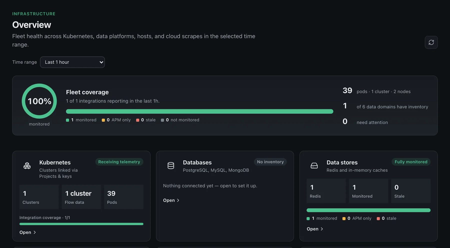 Owlpane infrastructure overview: fleet coverage ring and cards for each data domain.