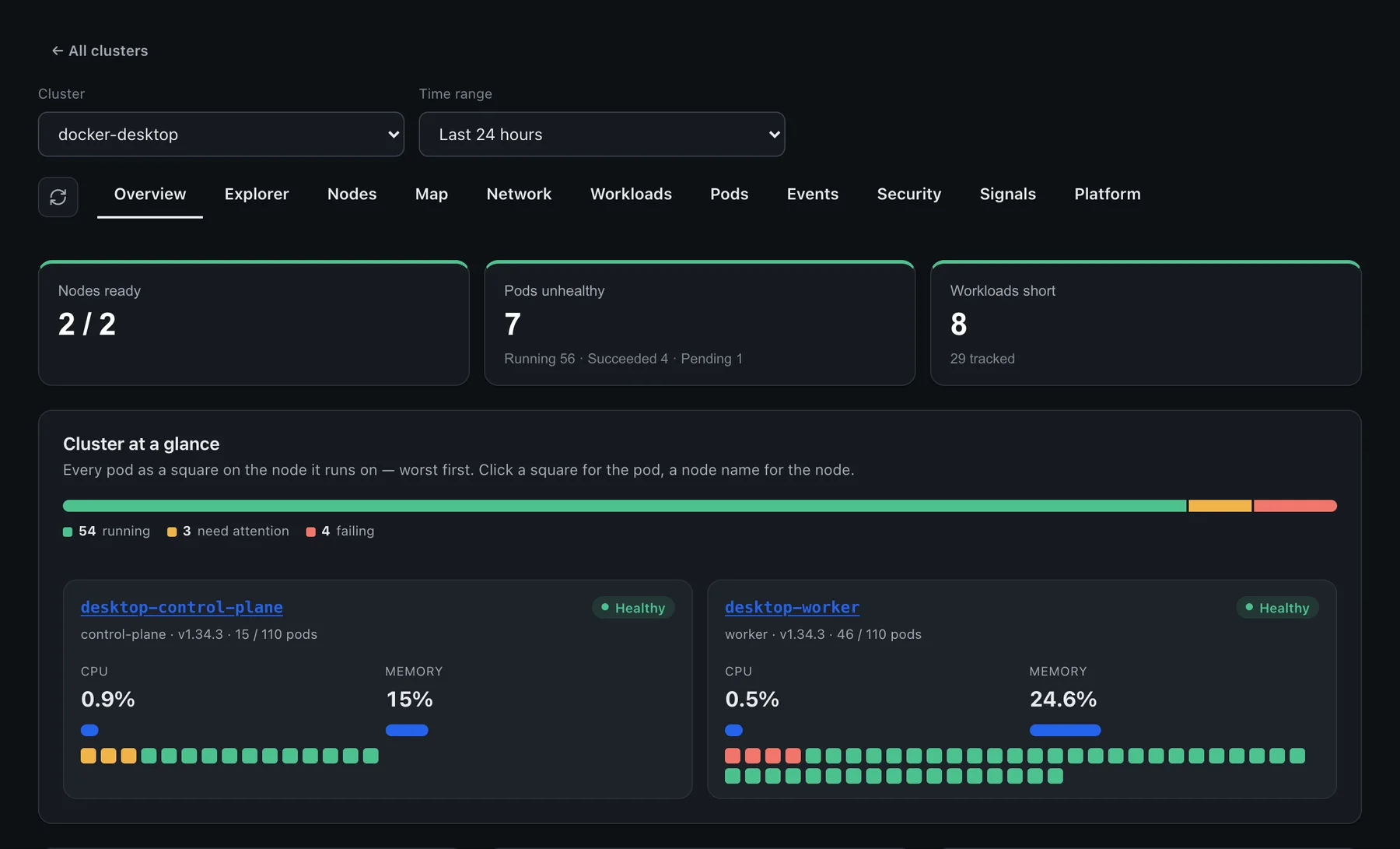 Owlpane Kubernetes overview: node and pod health tiles and a grid with one square per pod on each node.