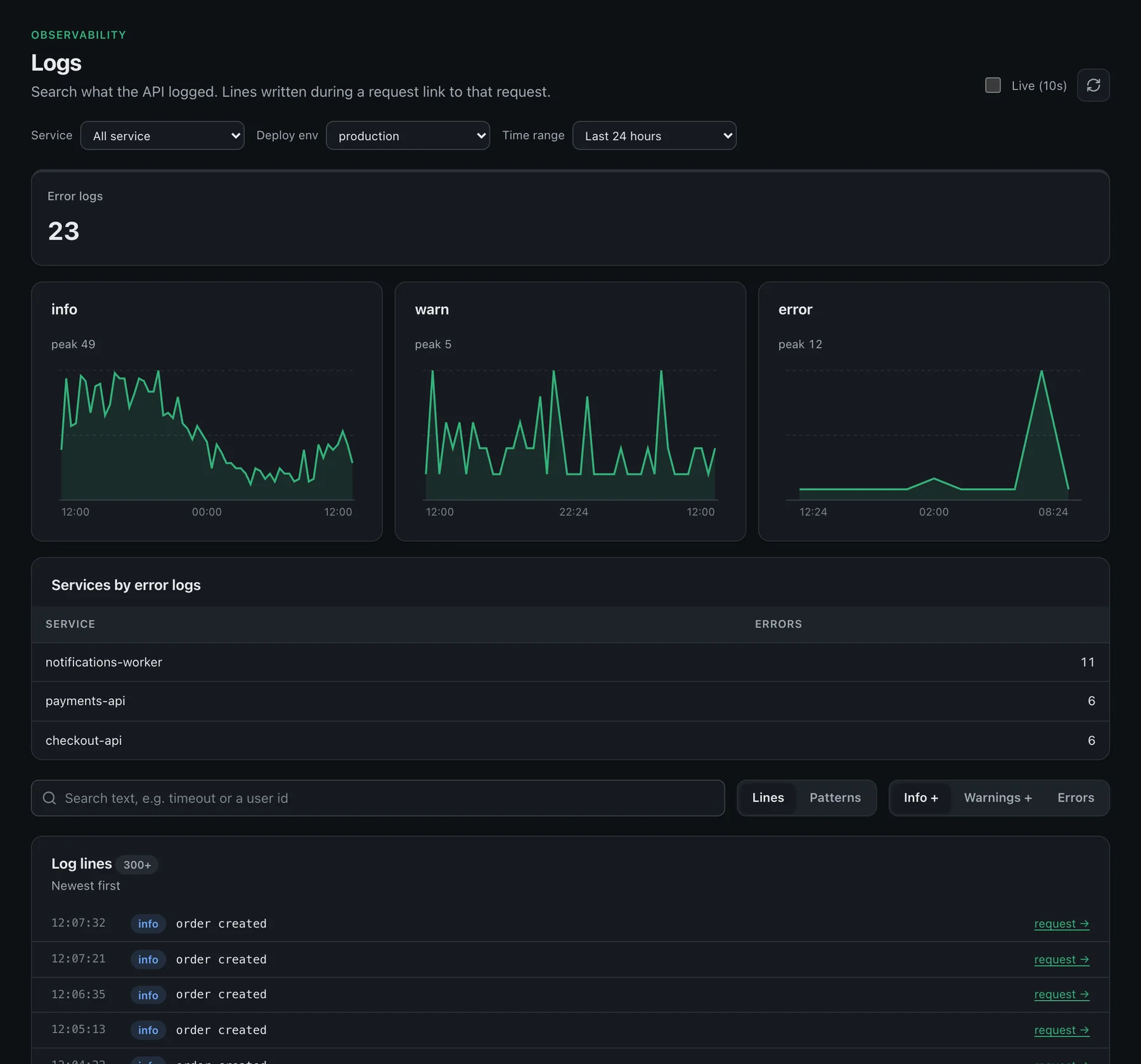 Owlpane logs page: log volume by level, services by error logs and a searchable list of log lines.