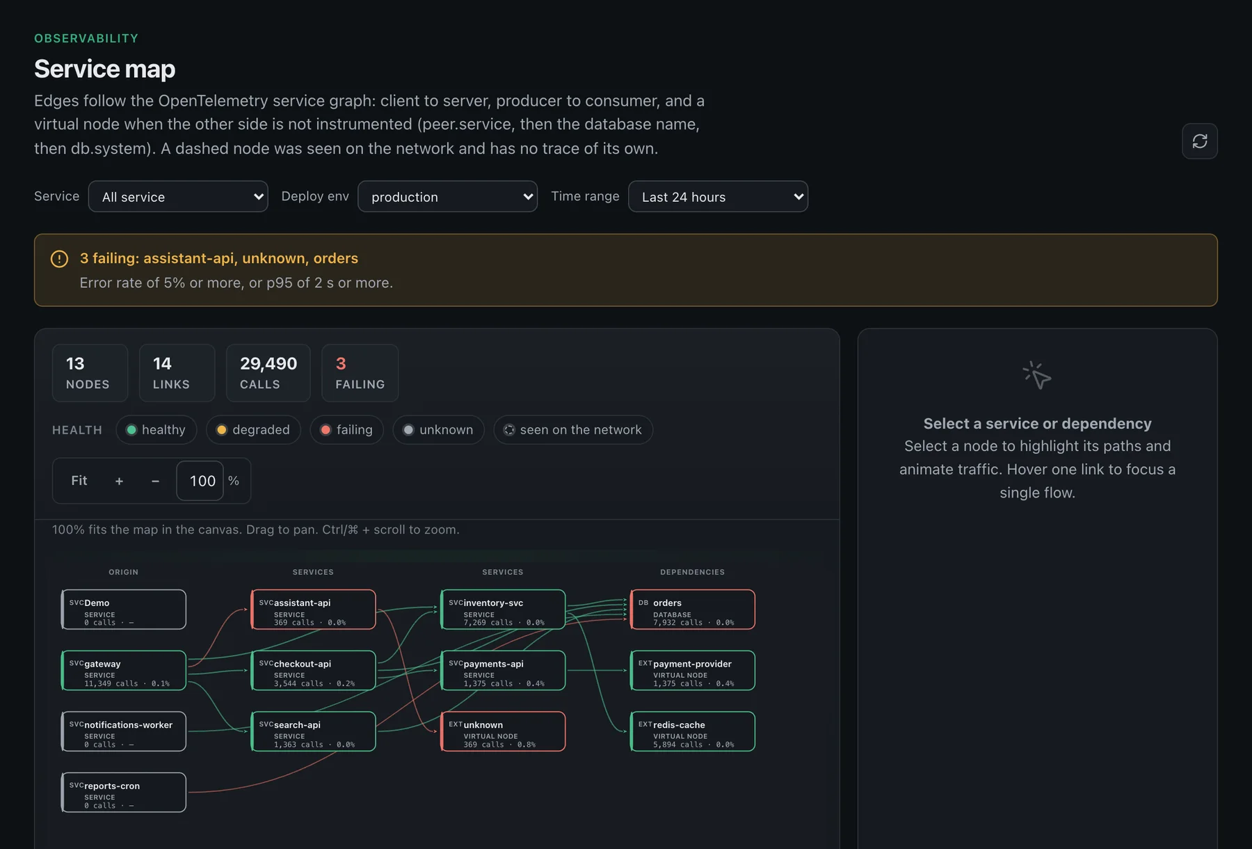 Owlpane service map: services, databases and third-party dependencies as a graph coloured by health.