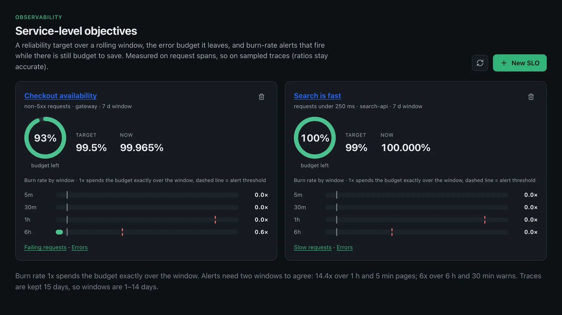 Owlpane SLOs: error budget remaining and a burn-rate ladder for each objective.